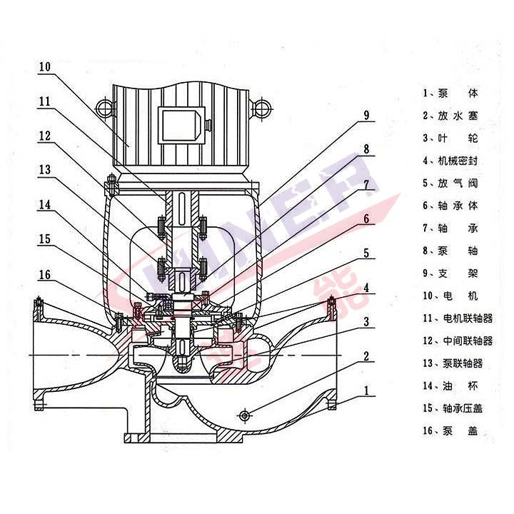 ISGBʽıýṹͼ